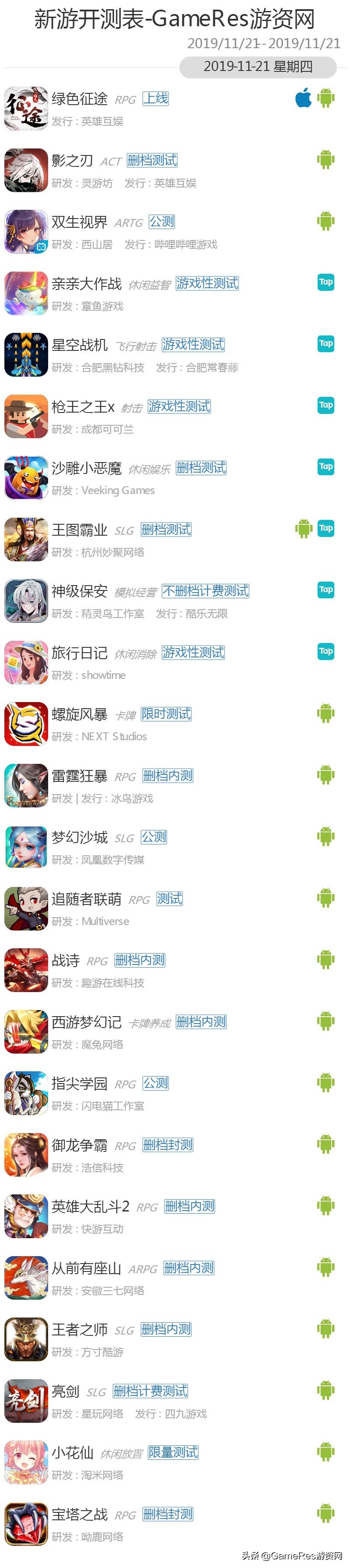 gameres游戏评测,gameres新游戏