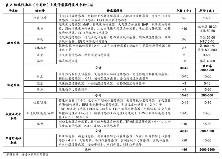 日盈电子智能座舱,日盈电子有成长希望吗