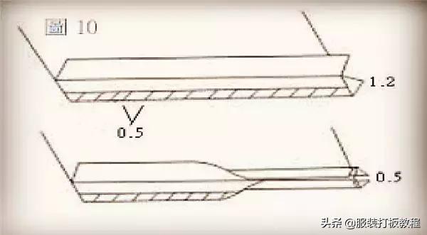服装工艺的基础知识大全,服装制作细节展示视频