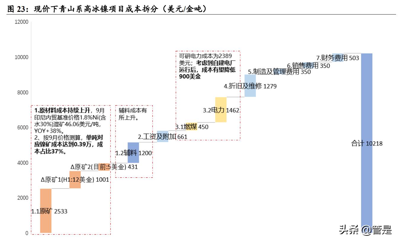 华友钴业会在什么情况下大涨,2019华友钴业四氧化三钴产能