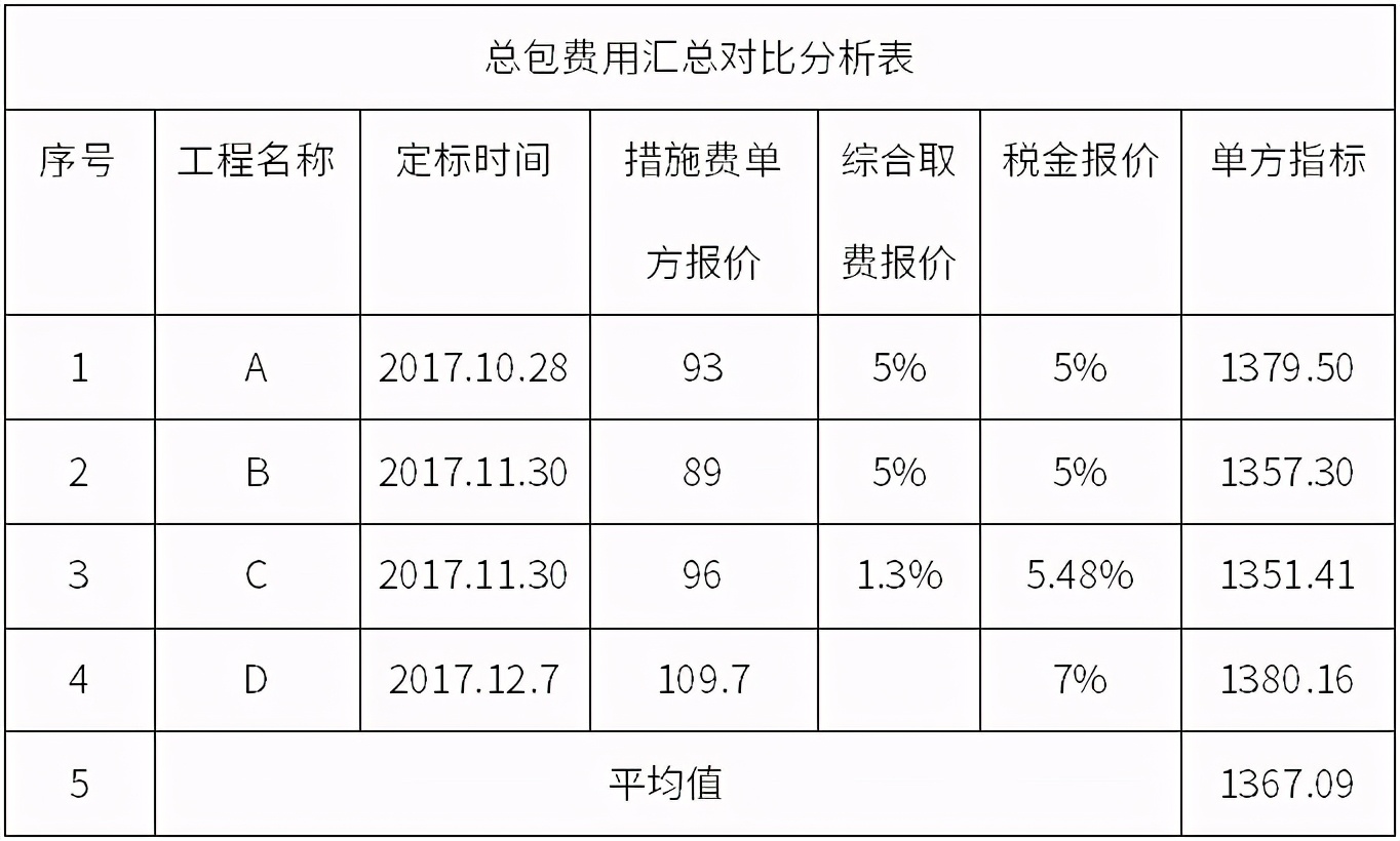 有关施工索赔案例分析研究论文,总包进度滞后甲方如何处理