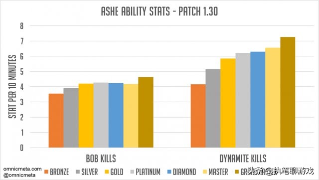 守望先锋艾什小红帽金枪,守望先锋艾什极限