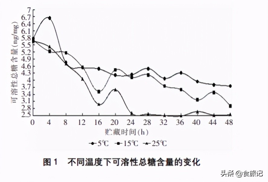 爆浆冰糖玉米怎么做好吃,牛奶冰糖玉米好吃吗