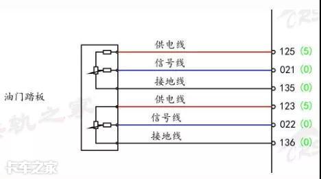 油门突然失灵加不上油,油门失灵过一会儿又好了