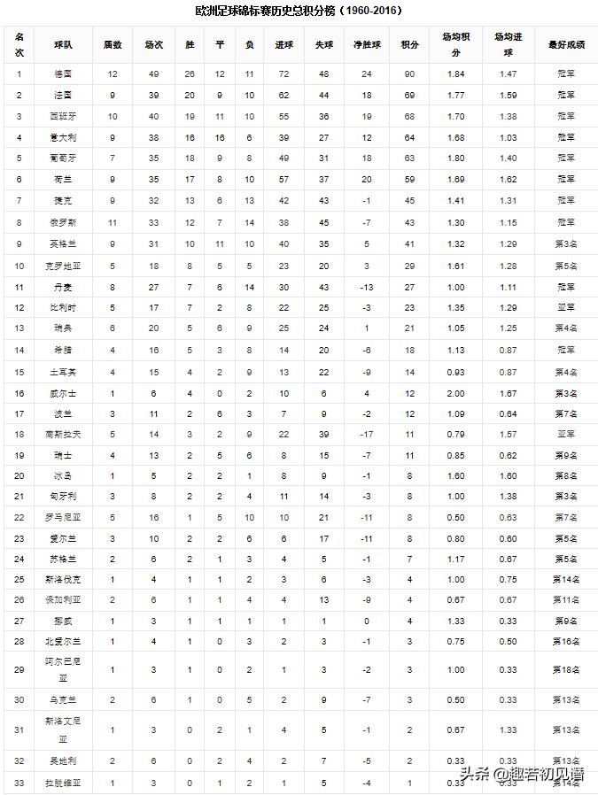 谁是欧洲杯射手王,上一届欧洲杯德国是谁参加