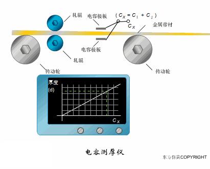 电梯plc光电传感器工作原理视频,ds18b20温度传感器工作原理