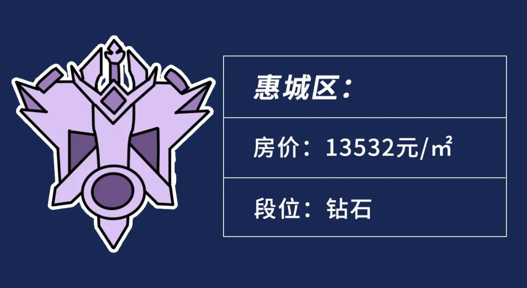 惠州楼市排名,惠州楼市龙头老大