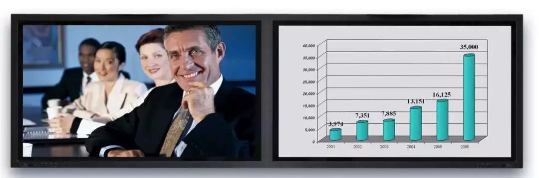 智器云可视化分析,智慧实验室数字化建设解决方案