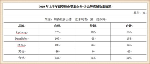 婴童服饰生意好做吗,婴童行业现在怎么样了