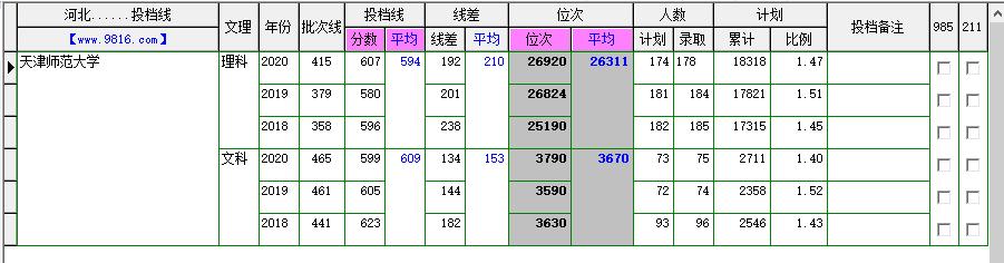 天津师范大学是几本,天津师范大学研究生院
