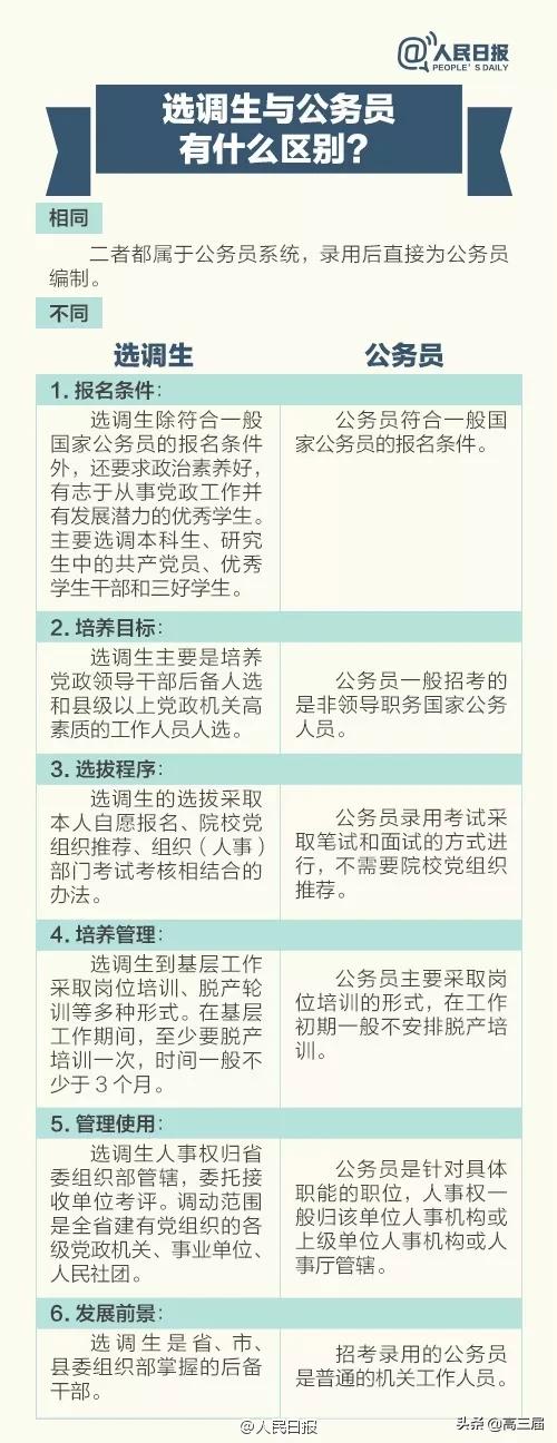 部委公务员和中央选调生的区别,公务员和选调生的工资区别
