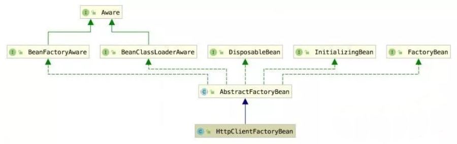 由一次线上故障来理解下TCP三握、四挥；Java堆栈分析到源码探秘