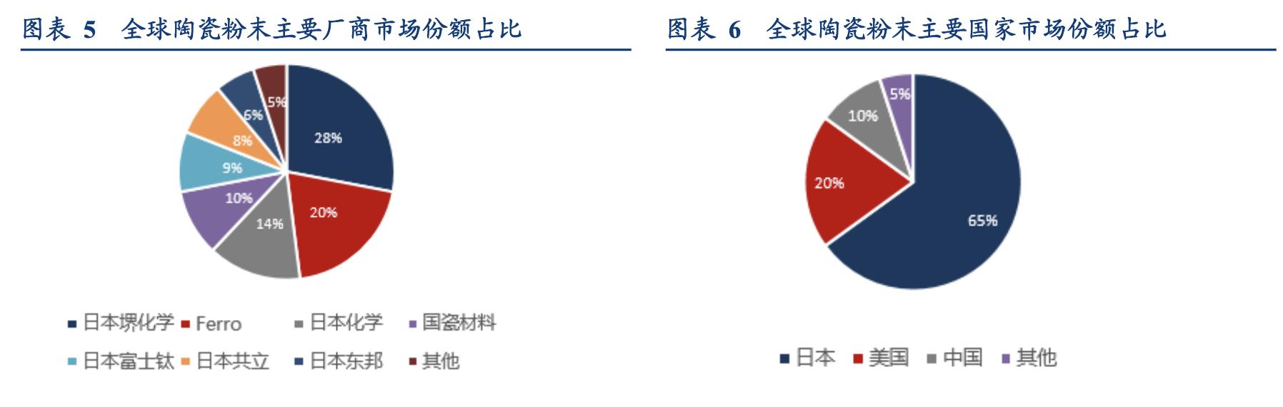电容器行业企业,国内电容器厂商