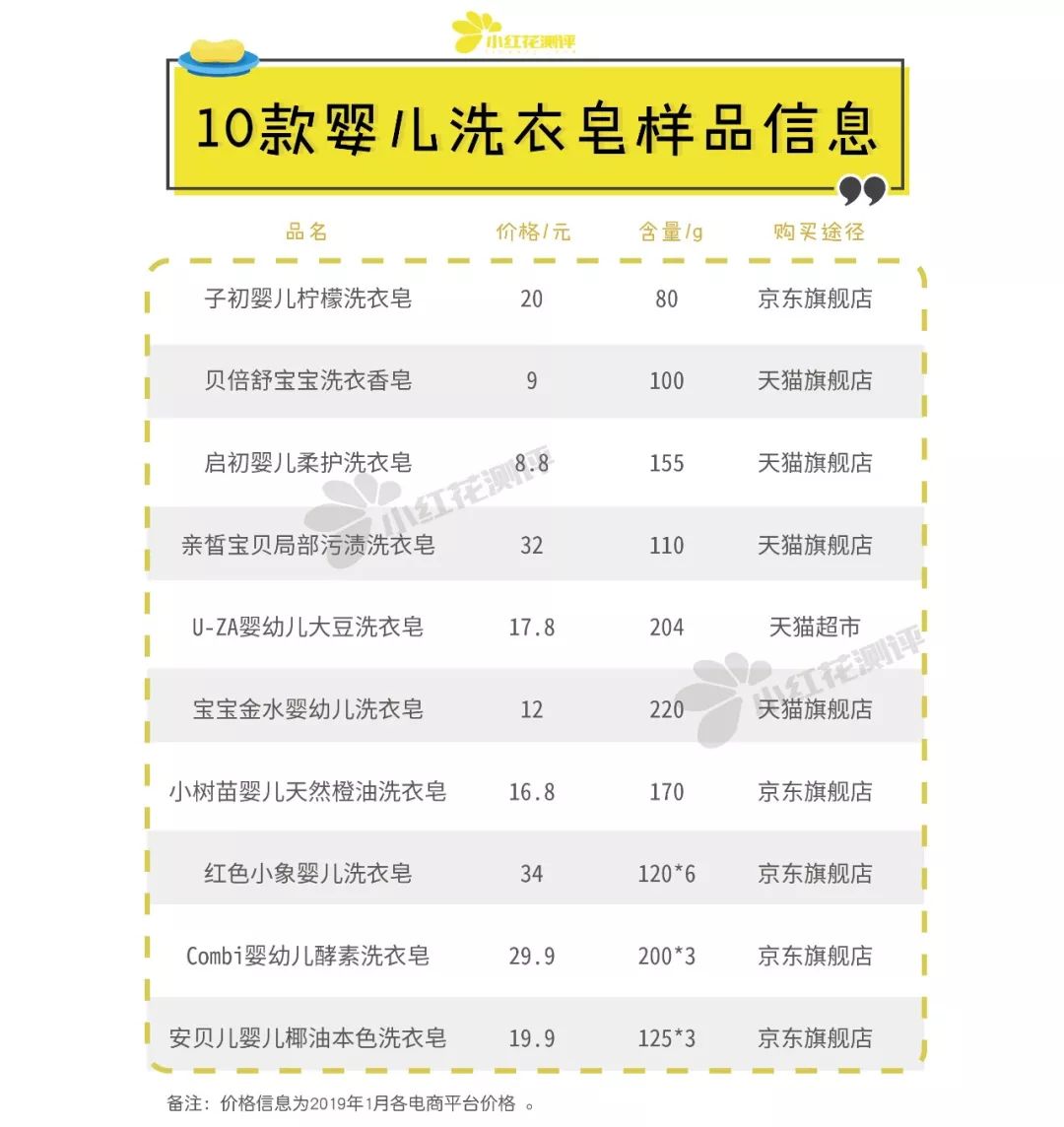 婴儿洗衣皂十大排名无荧光剂,哪些洗衣皂没有荧光增白剂