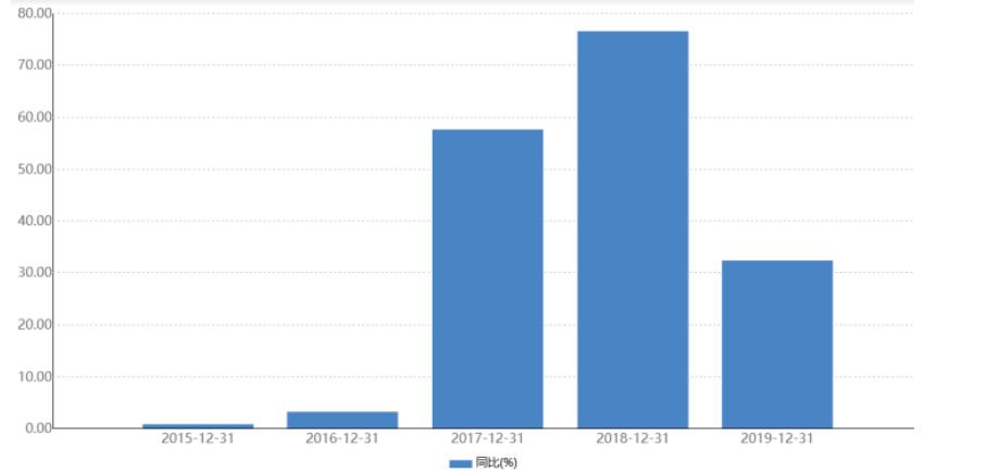 中国飞鹤为什么暴跌,飞鹤回应沽空机构三大质疑