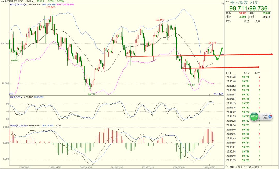 短线强势量化选股法,量化选股和主动选股