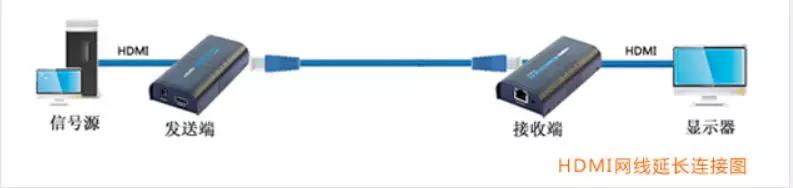 电缆数据传输速度由什么决定的,常用电缆长度与线径对照表
