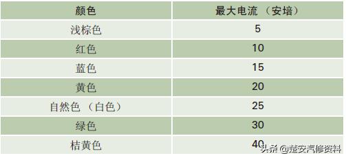 奥迪a4大灯保险丝在哪个位置,奥迪a6远光灯保险丝位置示意图