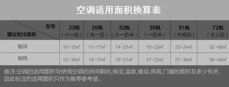 中央空调传统空调,传统空调和中央空调优劣对比表格