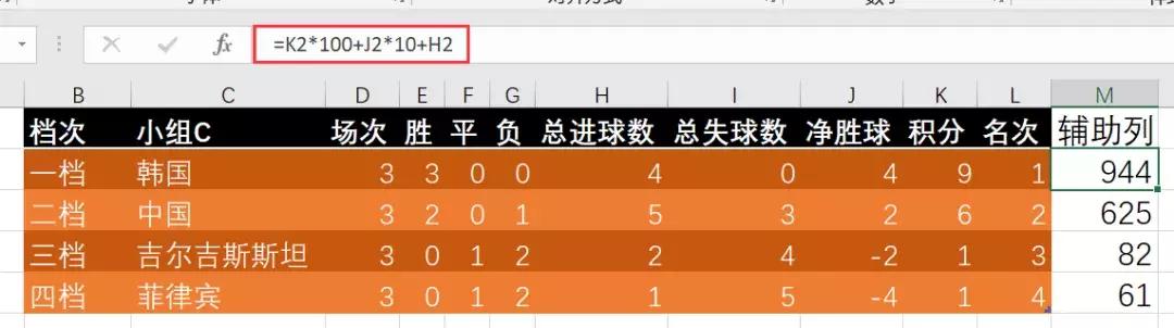 亚洲杯积分和净胜球都一样看什么,2002年十强赛中国队积分