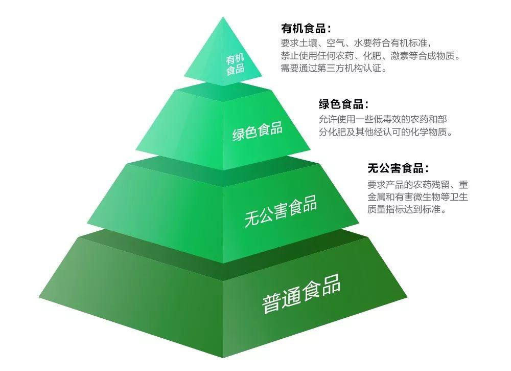 2019有机纯牛奶排名最好的牌子,7款热销牛奶真实评测