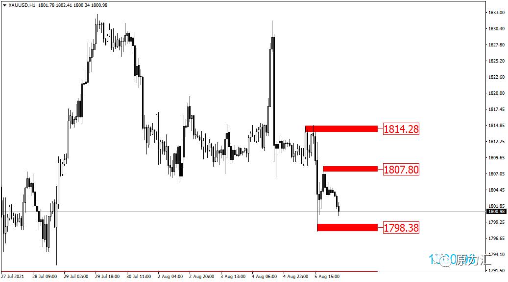 外汇2018年5月16号黄金交易策略,2021.10.17黄金原油操作建议