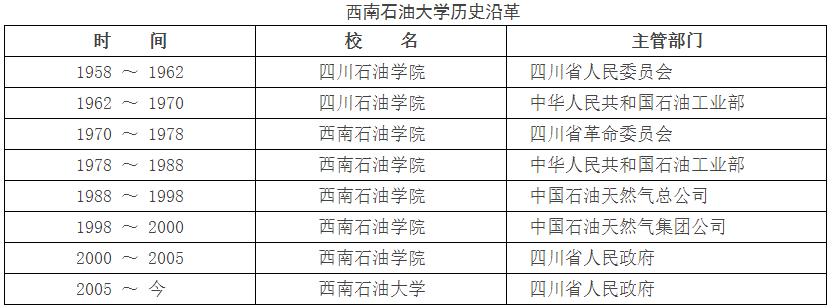 四川高校西南石油大学招聘会,四川西南石油大学排名