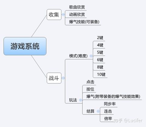 回顾中国30年电子游戏史,从古至今游戏的发展及变迁