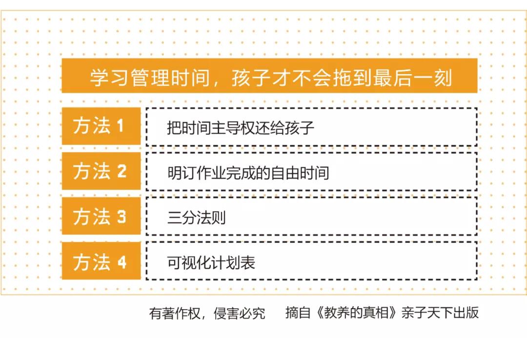 孩子做作业磨蹭拖拉时间管理训练,如何管理做事拖拉的孩子