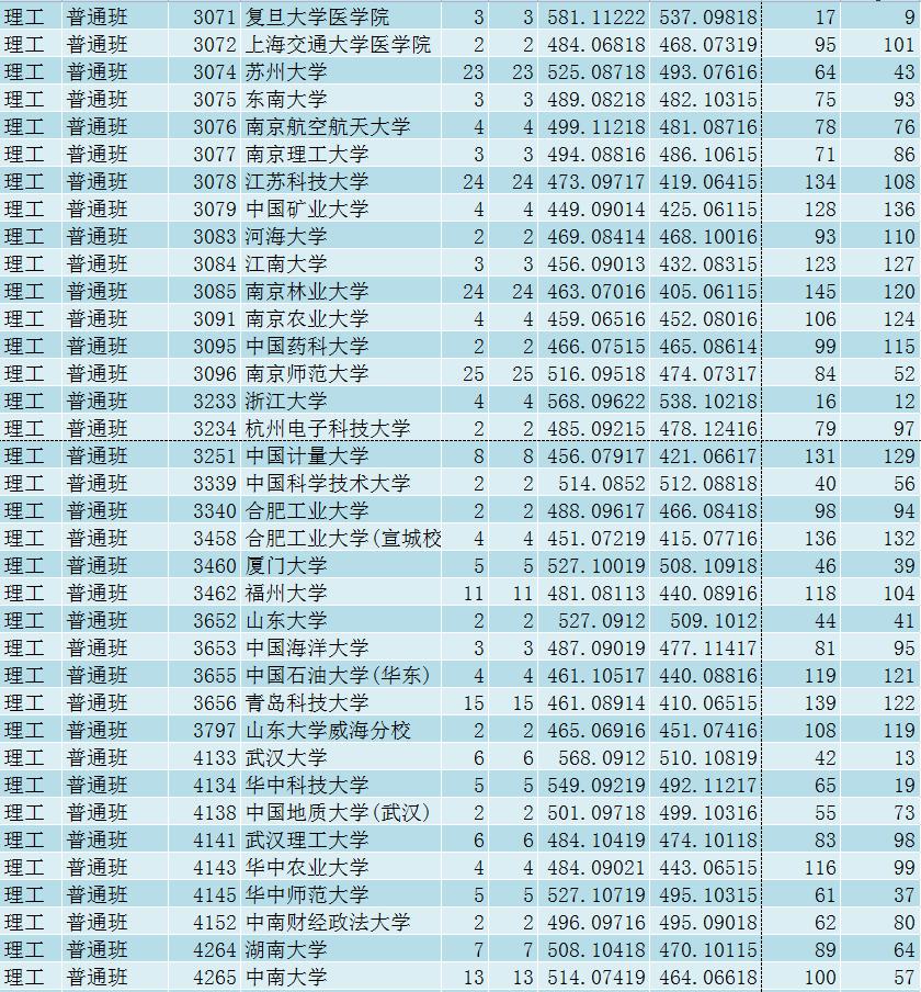 青海省提档线,青海国家专项投档线