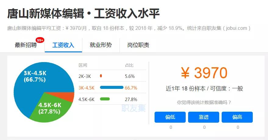 唐山各地区收入排名,唐山各行业工资一览表