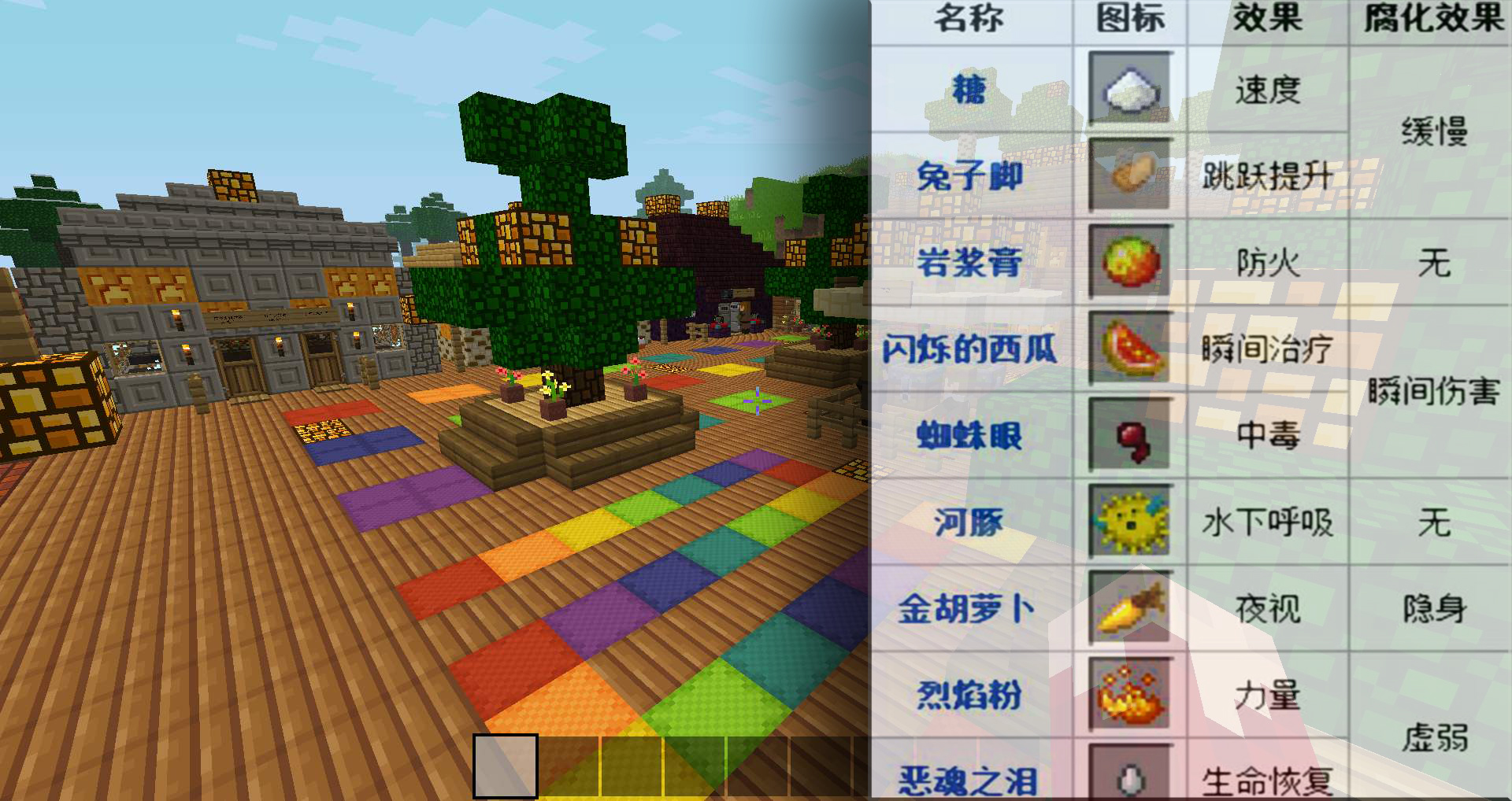 我的世界：又合成了多种辅助药水，多厉害的boss都能打死