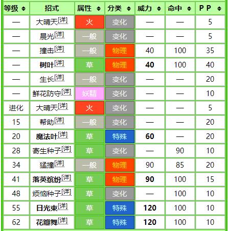 宝可梦图鉴1025和1015,宝可梦樱花福袋