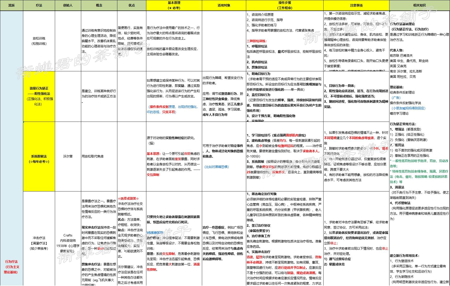 学习笔记、读书笔记怎么做？下面五个方法包教包会！推荐收藏