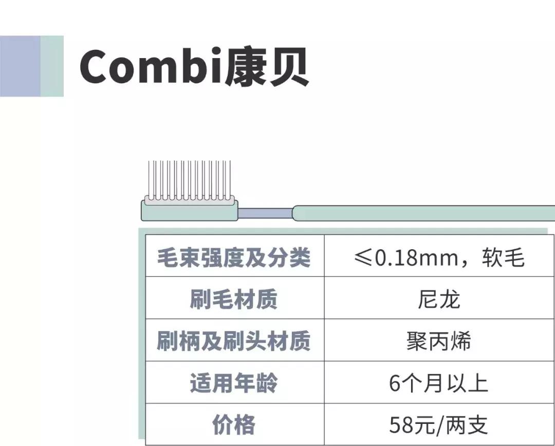 牙刷测评硬毛,儿童牙刷u型好还是传统牙刷好用