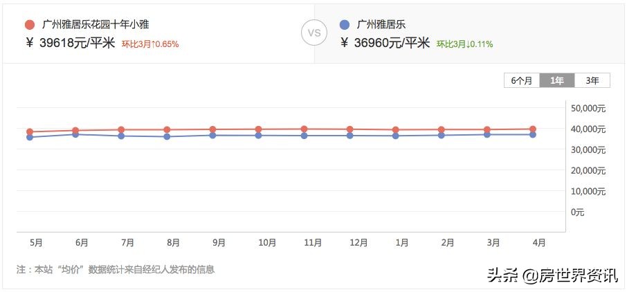 广州番禺雅居乐花园,广州雅居乐花园怎么样