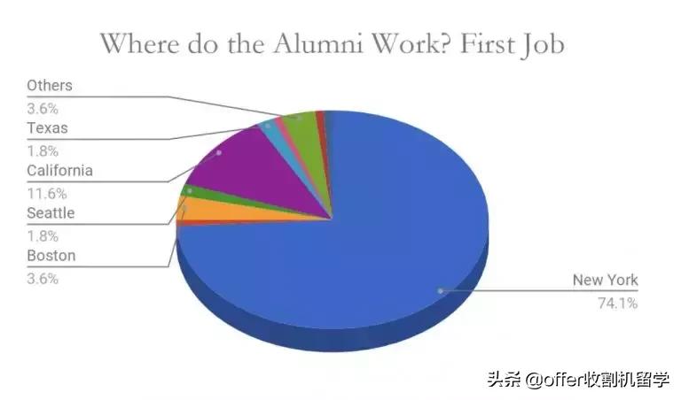 收割机留学,成都收割机留学