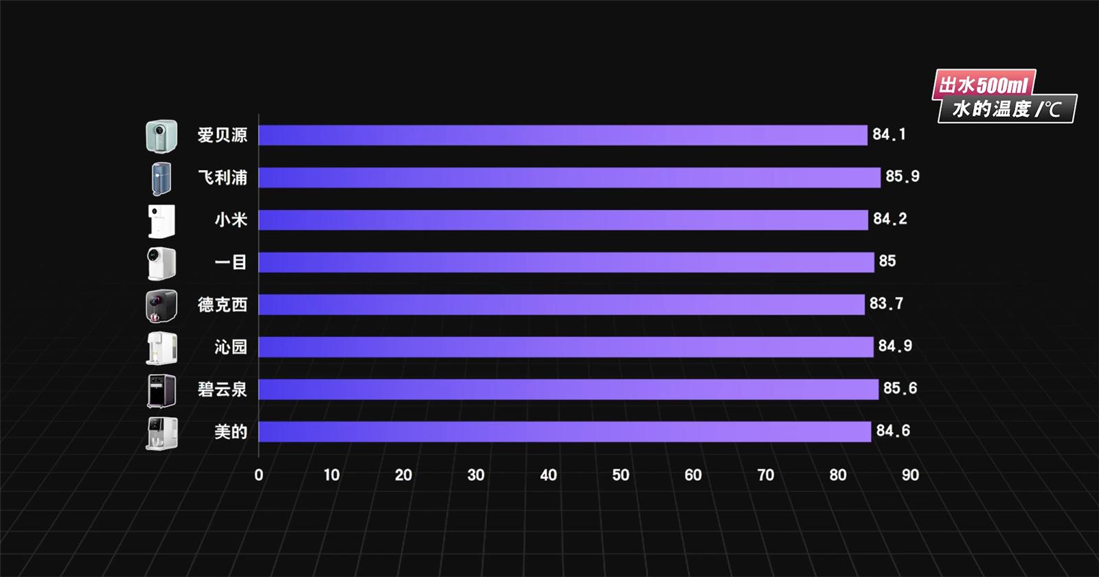 家用净水器即热的好还是储水的好,小米即热净水器q800评测