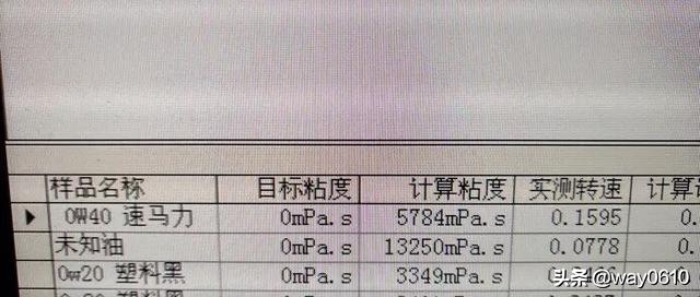速马力0w20机油检测,机油送检德版极护0w40