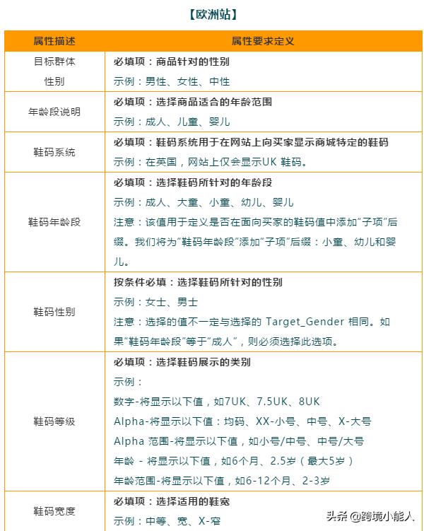 为了提供良好的购物体验，亚马逊标准化了鞋子尺寸属性值