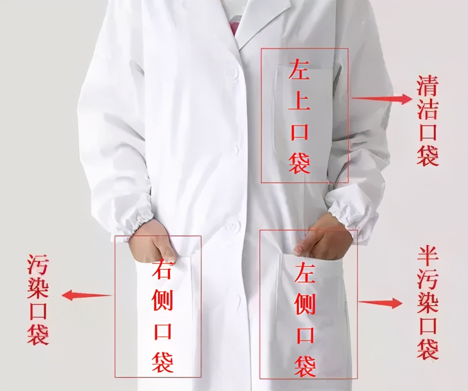 听诊器使用展示,听诊器耳件正确佩戴图