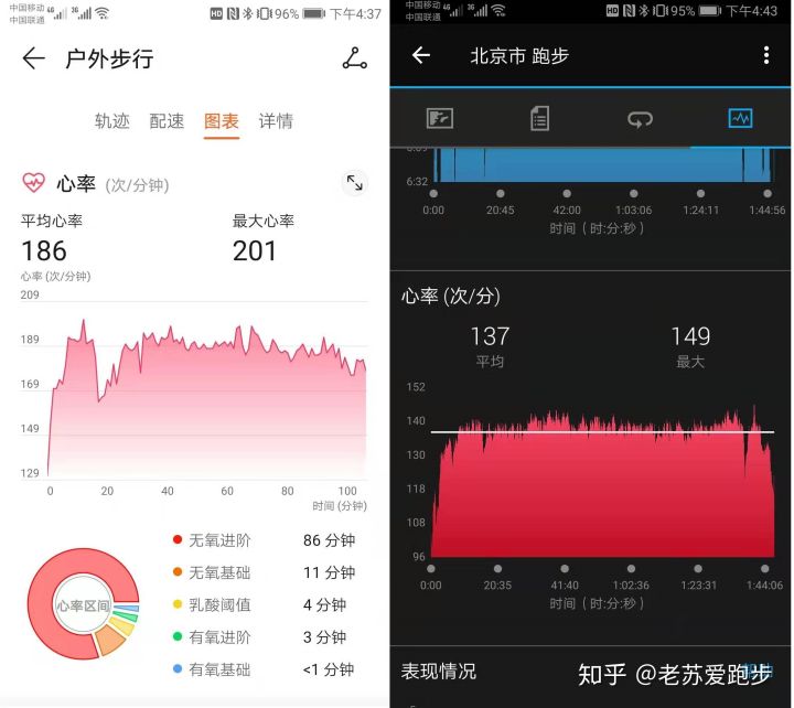 华为watchgt3跑步评测,跑步时华为gt2手表测心率准确吗