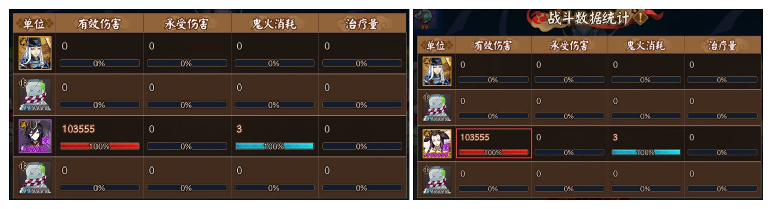 鬼使黑能当狗粮队长么,阴阳师鬼使黑哪个副本比较多