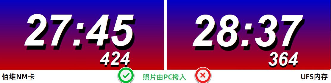 华为佰维nm存储卡,佰维nm存储卡与雷克沙