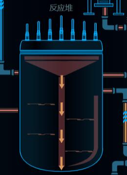 核电站仿真的技术架构和实施路径,核电工艺流程仿真