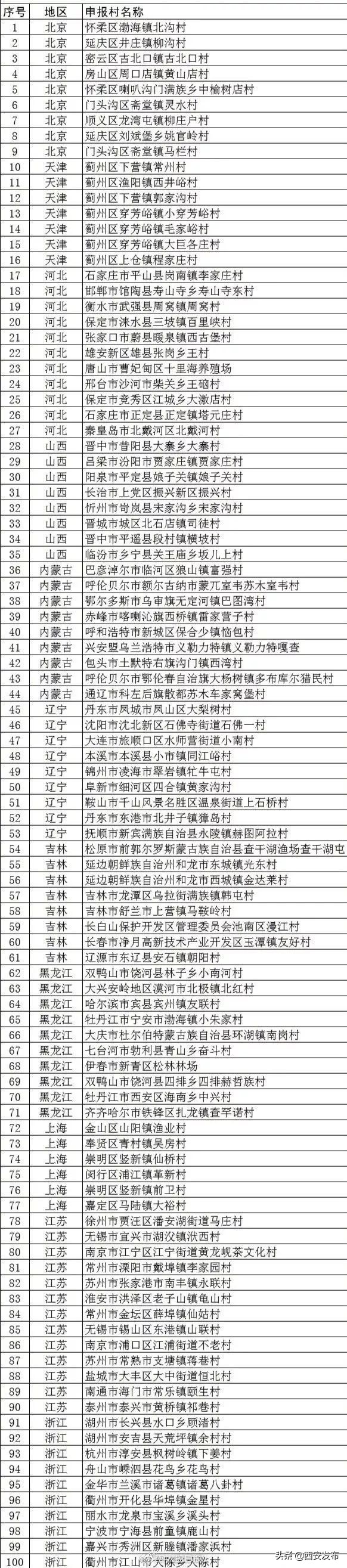 陕西省十大村庄,陕西省11个贫困县名单