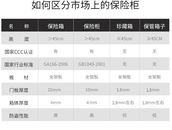 家用保险柜执行什么标准,2023新国标保险柜