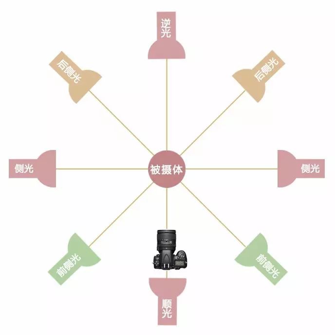 商业摄影大师教程,商业摄影人像修图教程