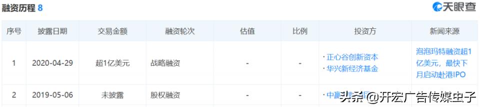 网红盲盒公司1年赚45亿赴港上市,盲盒1年赚6亿盲盒背后的商业套路