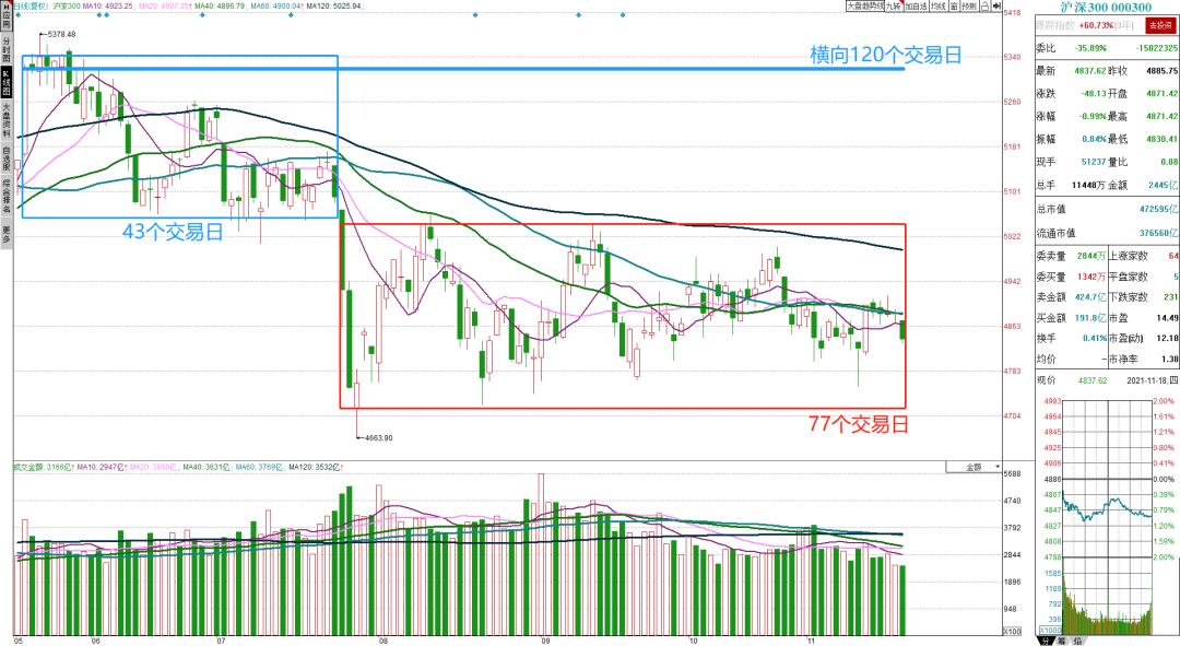 期货基本面与技术面共振,葛卫东基本面和技术面共振
